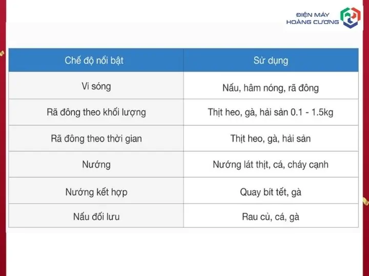 Lò vi sóng kết hợp nướng âm tủ Hafele HM-B38C 538.01.111 9 Lò vi sóng kết hợp nướng Hafele HM-B38C 538.01.111 trong đời sống