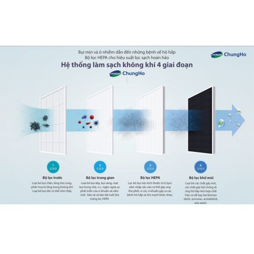 Máy lọc không khí ChungHo HEPA - Whirlis Silent CHA-N500A 6 CHA N500A 2