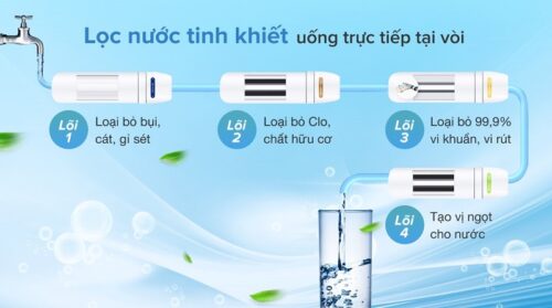 Máy lọc nước RO ChungHo DIGITAL CHP-3800ST1 13 CHP 3800ST1 4
