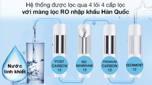 Máy lọc nước ChungHo NEW 700 ICE CHP-5380S2 17 CHP 5380S2 7