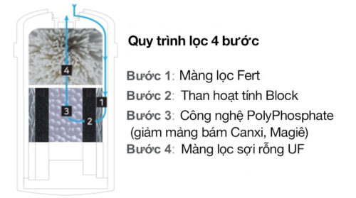 Thiết bị lọc nước ChungHo FX-21S 9 FX 21S 3
