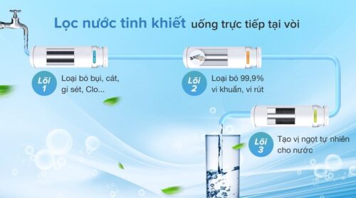 Máy lọc nước ChungHo SANITA HOT COLD GWP-60C9560M 12 GWP 60C9560M 4