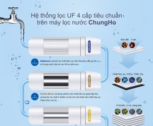 Máy lọc nước ChungHo UF1 - 4 bước 8 UF1 4 buoc 2