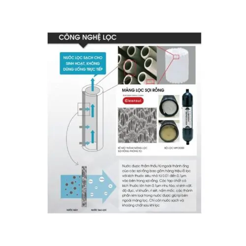 Thiết bị lọc nước đầu nguồn Cleansui MPOE-S 8 Công nghệ lọc của thiết bị lọc nước đầu nguồn Cleansui MPOE-S