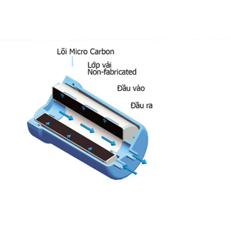 Lõi lọc máy lọc nước ion kiềm Trim Ion Grace 5 Ảnh lõi lọc máy lọc nước ion kiềm Trim Ion Grace