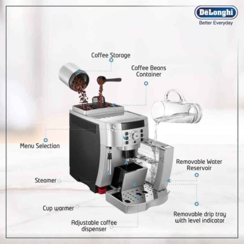 Máy pha cafe tự động DeLonghi ECAM22.110.SB Magnifica S 10 Bộ phận máy pha cafe tự động DeLonghi ECAM22.110.SB Magnifica S
