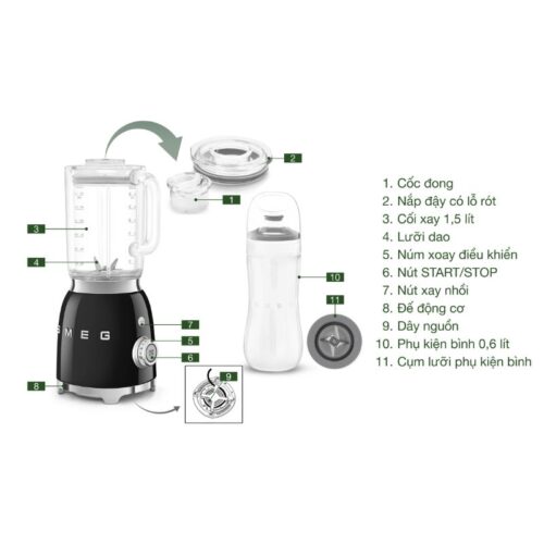 Máy xay sinh tố Smeg BLF03PKEU Màu Hồng 13 Chi tiết máy xay sinh tố Smeg BLF03PKEU Màu Hồng