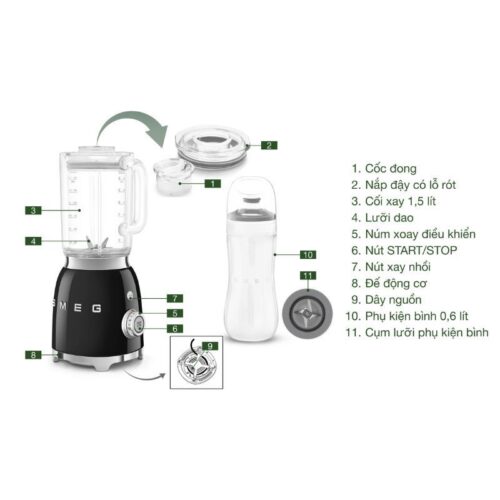 Máy xay sinh tố SMEG BLF03WHEU Màu Trắng 11 Chi tiết máy xay sinh tố SMEG BLF03WHEU Màu Trắng