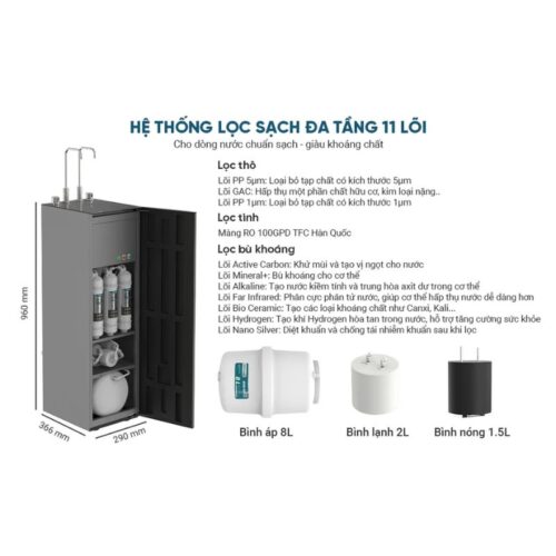 Máy lọc nước Sunhouse UltraX SHA76601S 10 Kích thước máy lọc nước Sunhouse UltraX SHA76601S