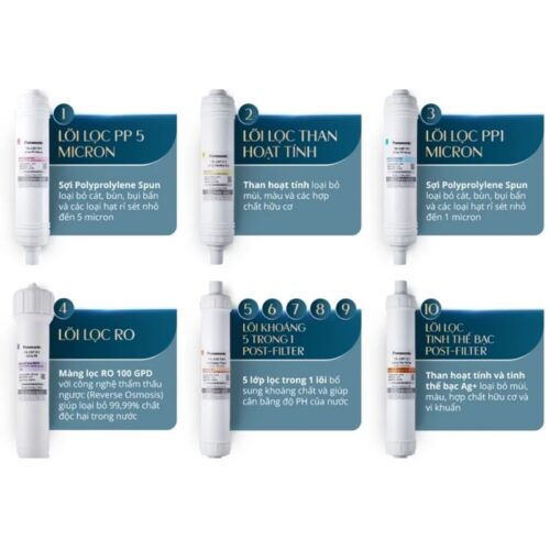 Máy lọc nước Panasonic TK-CA811K-VN 10 Lõi lọc máy lọc nước Panasonic TK-CA811K-VN