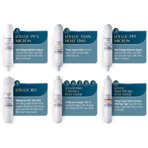 Lõi máy lọc nước Panasonic TK-CA812M-VN