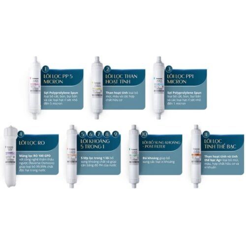 Máy lọc nước Panasonic TK-CA813F-VN 7 Lõi máy lọc nước Panasonic TK-CA813F-VN