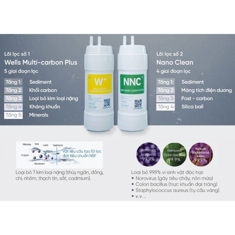 Máy lọc nước Wells The One White 4 Lõi máy lọc nước Wells The One White