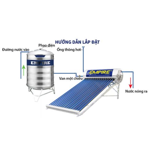 Lắp đặt máy nước nóng Empire PPR-2425