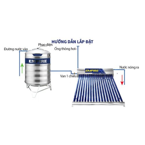 Máy nước nóng Empire Titan EPNL-TT-1818 8 Lắp đặt máy nước nóng Empire Titan EPNL-TT-1818