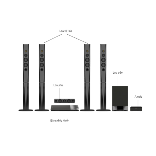 Dàn âm Thanh Sony BDVN9200W/BMSP1 5 Ảnh Dàn âm Thanh Sony BDVN9200W/BMSP1