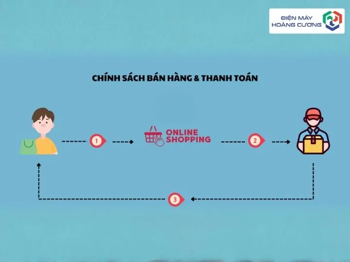 Hướng dẫn thanh toán 1 Hướng dẫn thanhh toán với chính sách bán hàng