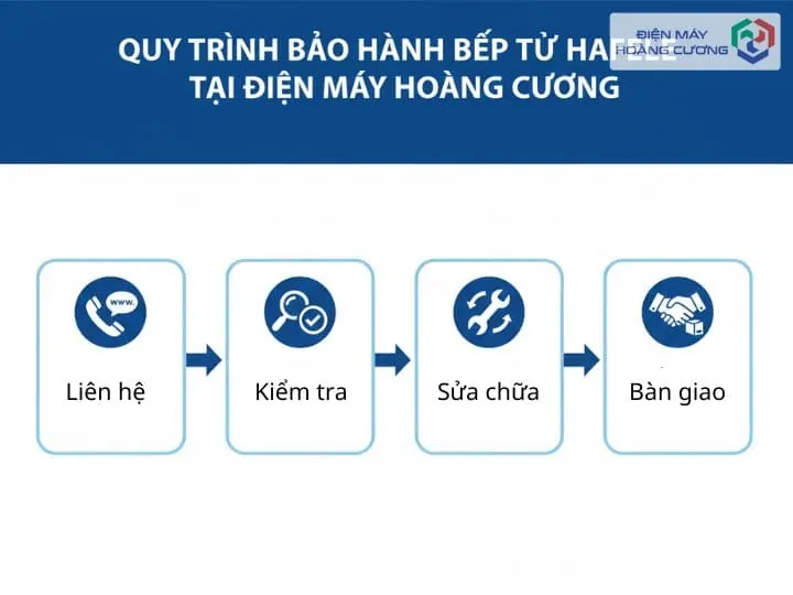 Chính sách bảo hành bếp từ Hafele chính hãng tại Điện Máy Hoàng Cương 4 Bảo hành bếp từ Hafele theo quy trình