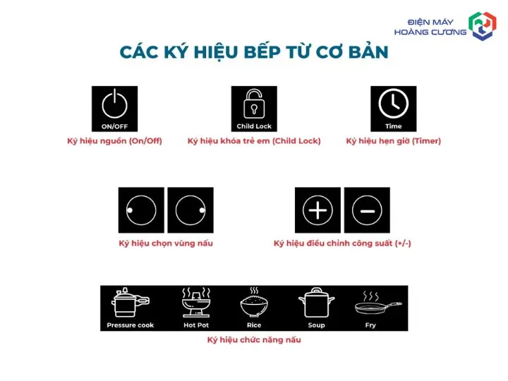 Cách sử dụng bếp từ Bosch Series 4, 6, 8 chuẩn chuyên gia 2 các ký hiệu cơ bản của bếp từ Bosch