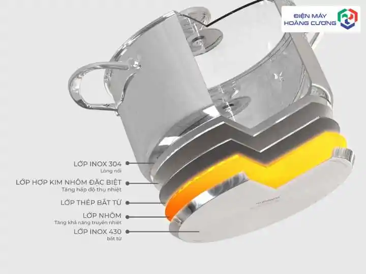 Bếp từ Bosch dùng nồi gì? 3 Nguyên tắc chọn nồi "chuẩn" chuyên gia khuyên dùng 3 Chất liệu đáy nồi bắt từ