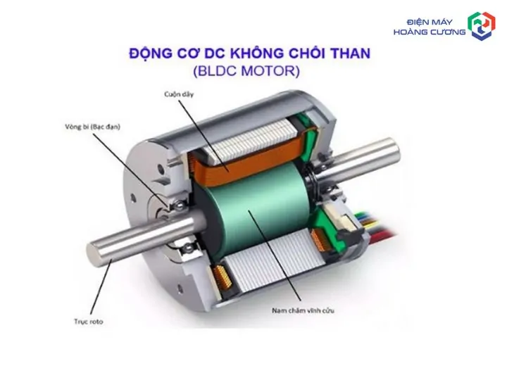 Top 8 Địa Chỉ Mua Máy Rửa Bát Junger Uy Tín Tại Quảng Ninh: Bảng Giá & Đánh Giá Chi Tiết 2 động cơ BLDC máy rửa bát Junger