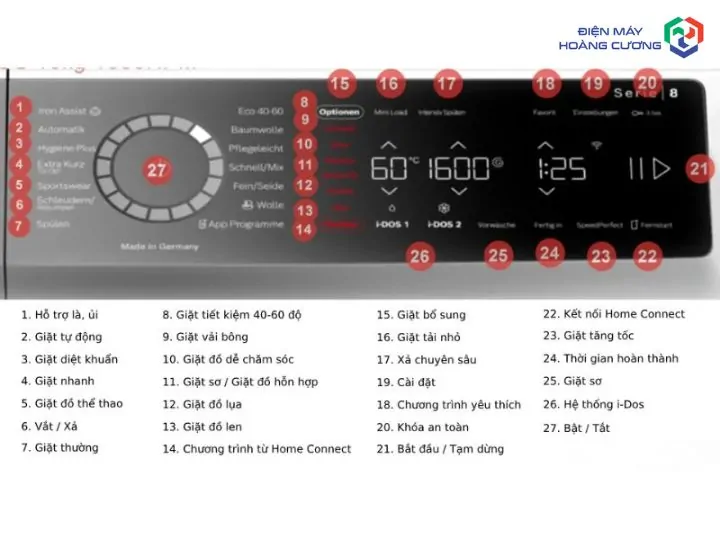 Địa Chỉ Mua Máy Giặt Bosch Uy Tín Tại Khánh Hoà & Gợi Ý 12 Mã Bán Chạy Nhất 2 Các chương trình máy giặt Bosch